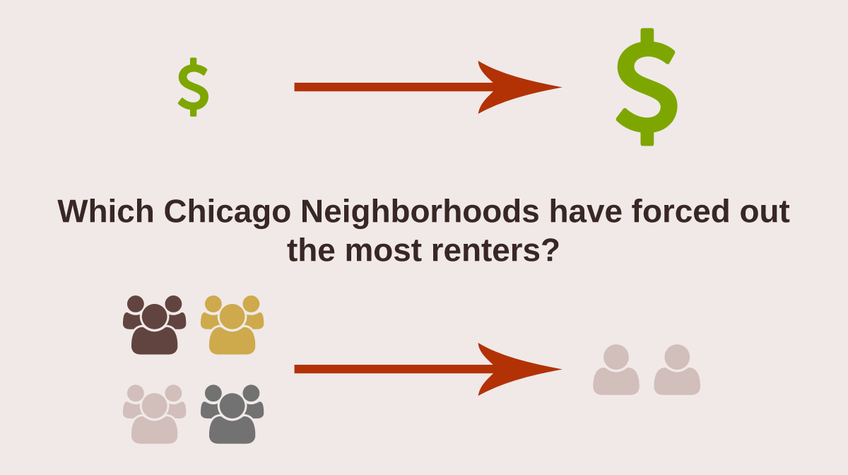Which Chicago neighborhoods have forced out the most renters?